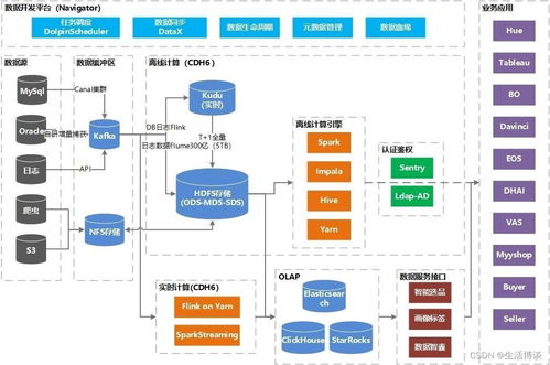 亞馬遜云科技賦能敦煌網(wǎng)集團(tuán)上云,云上新架構(gòu)帶來價值